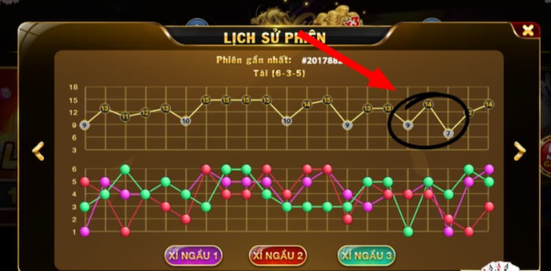 đánh tài xỉu theo cầu bệt