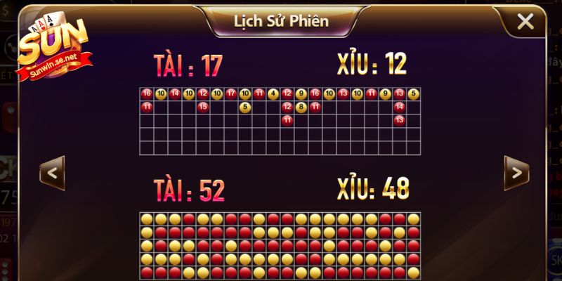 Theo dõi số lần xuất hiện hai cửa tài và xỉu